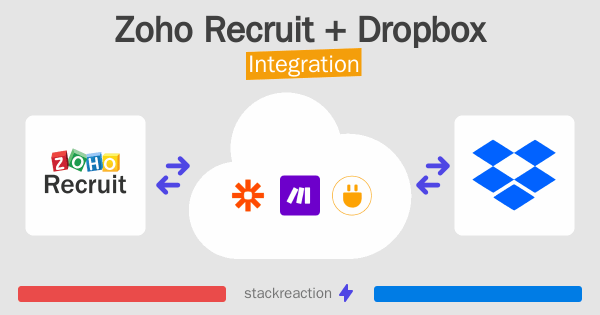 Zoho Recruit and Dropbox Integration