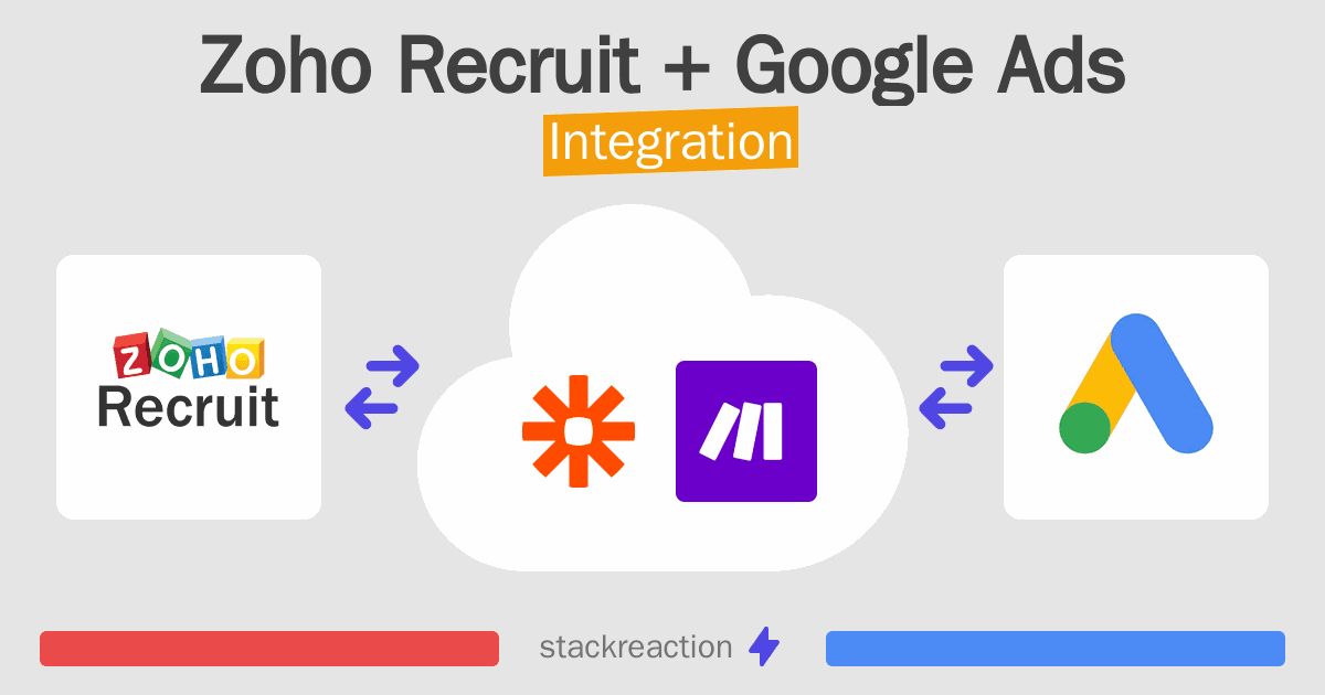 Zoho Recruit and Google Ads Integration