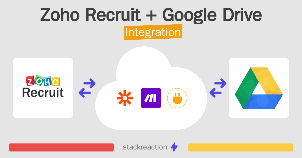 Zoho Recruit and Google Drive Integration