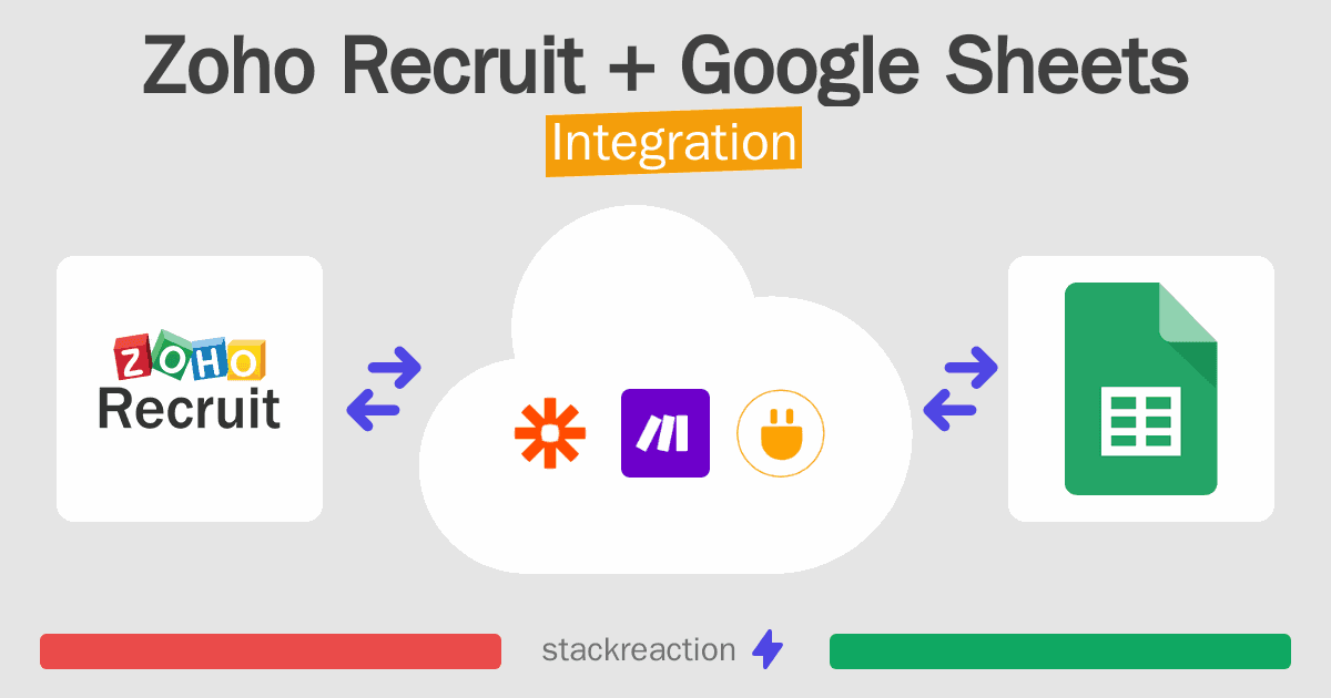 Zoho Recruit and Google Sheets Integration