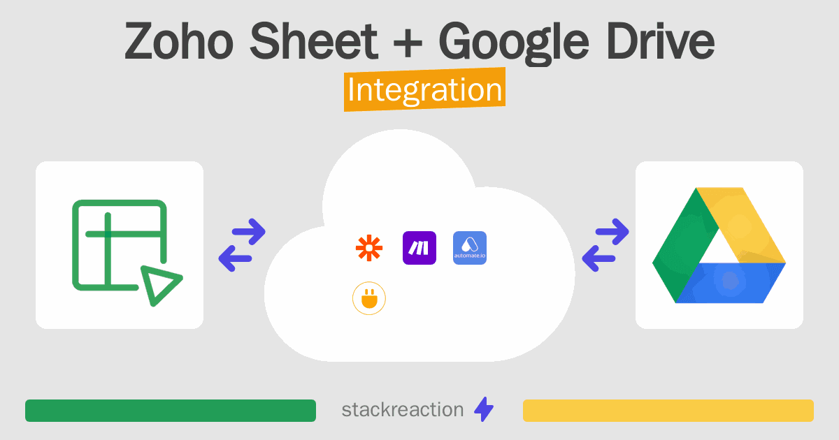 Zoho Sheet and Google Drive Integration