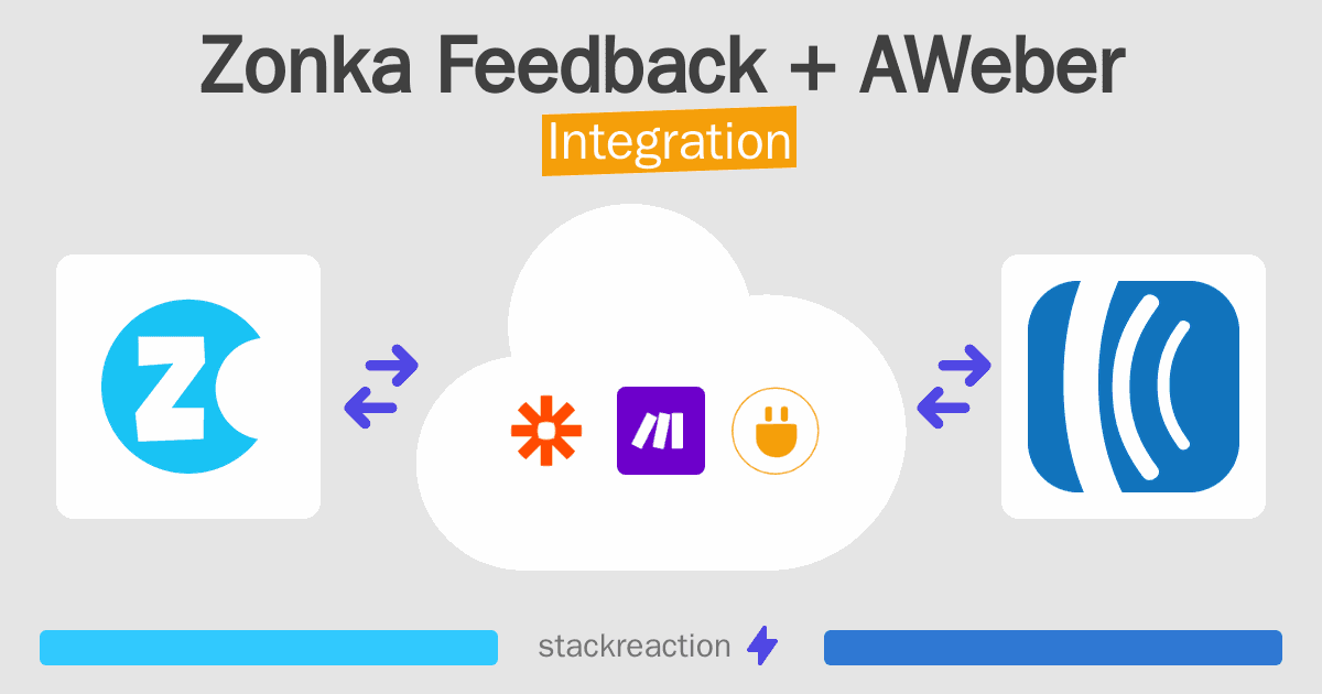 Zonka Feedback and AWeber Integration