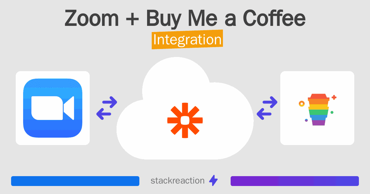 Zoom and Buy Me a Coffee Integration