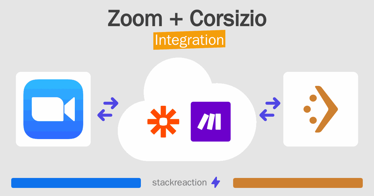 Zoom and Corsizio Integration