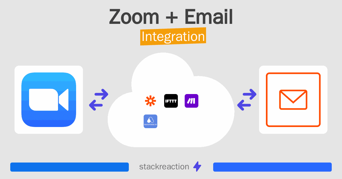 Zoom and Email Integration