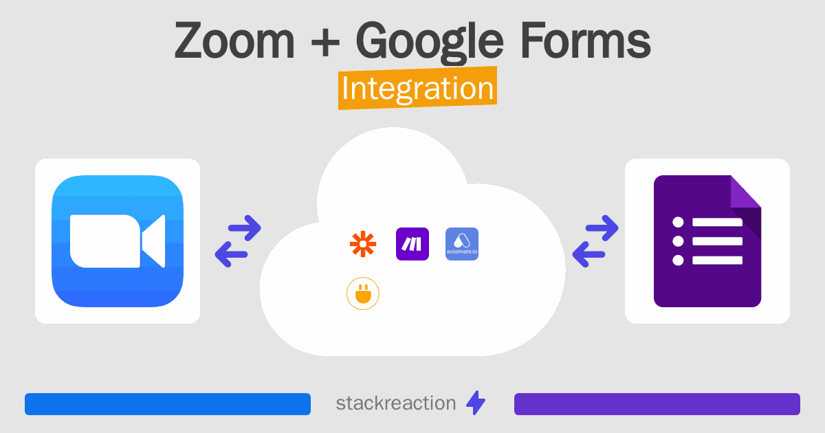 Zoom and Google Forms Integration