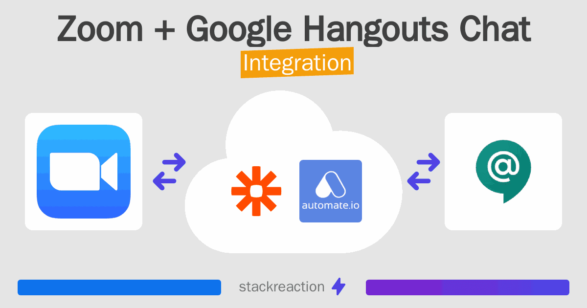 Zoom and Google Hangouts Chat Integration