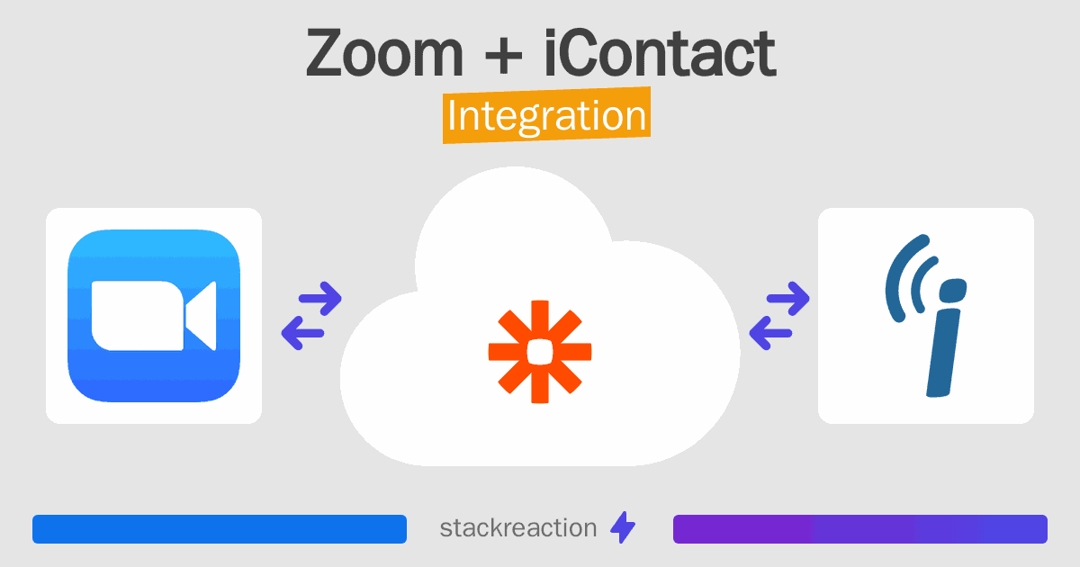 Zoom and iContact Integration