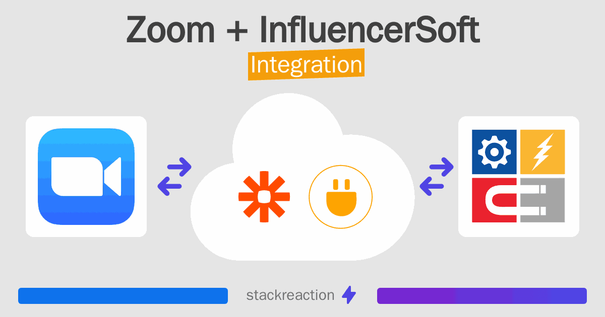 Zoom and InfluencerSoft Integration