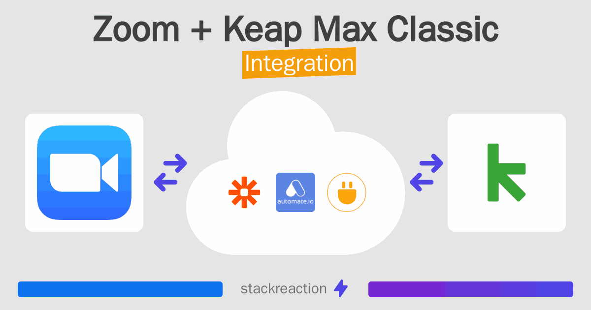 Zoom and Keap Max Classic Integration