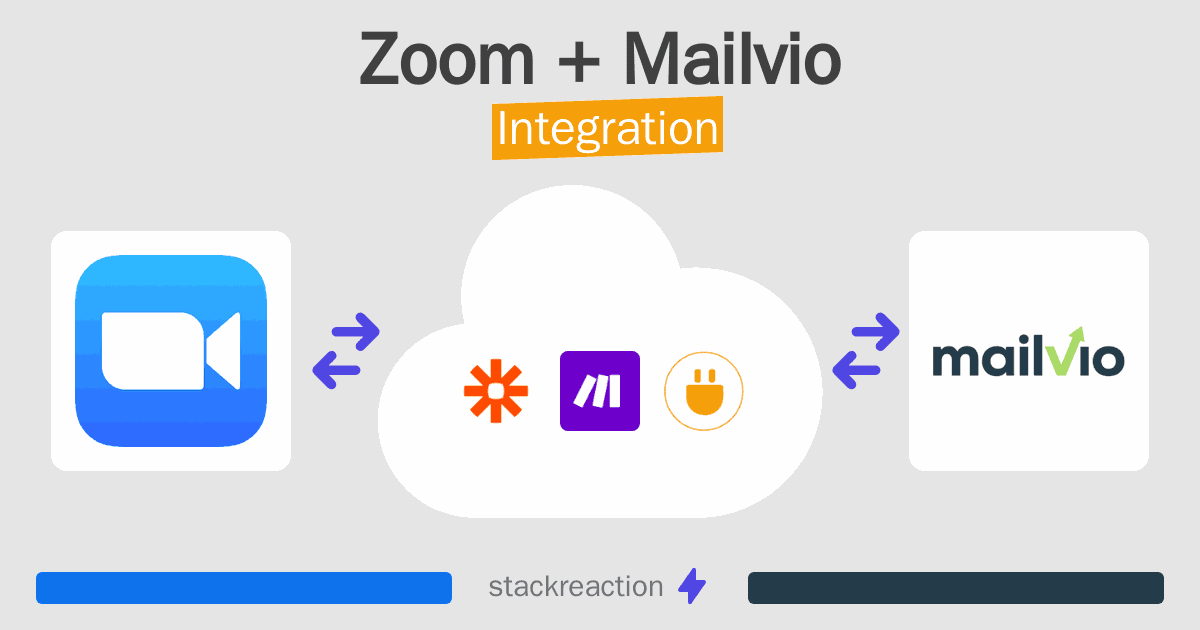 Zoom and Mailvio Integration