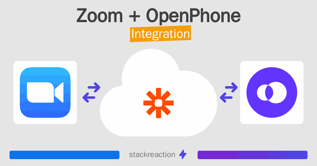 Zoom and OpenPhone Integration