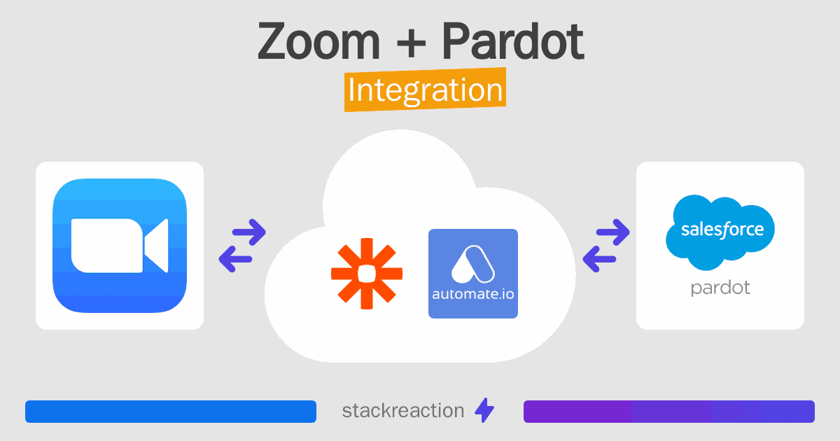 Zoom and Pardot Integration
