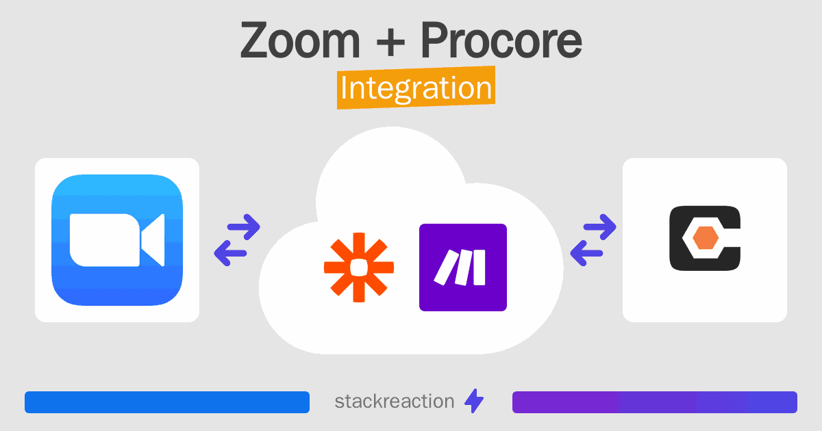 Zoom and Procore Integration