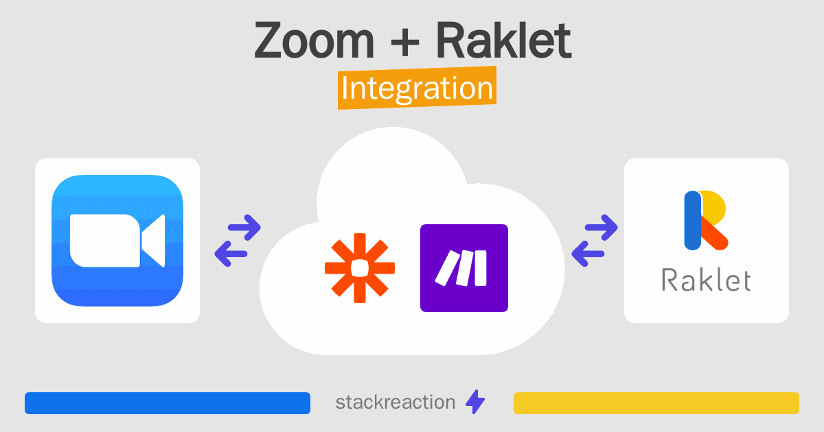 Zoom and Raklet Integration