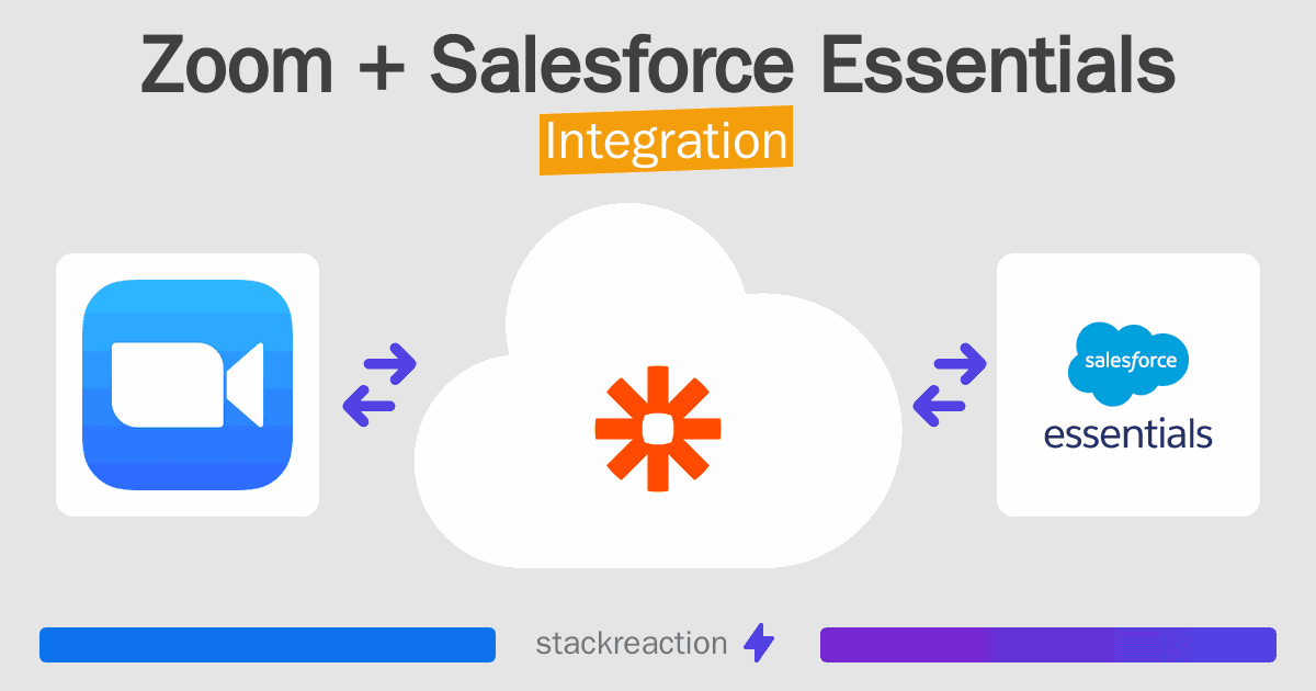 Zoom and Salesforce Essentials Integration