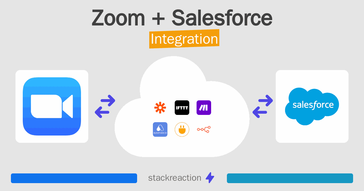 Zoom and Salesforce Integration