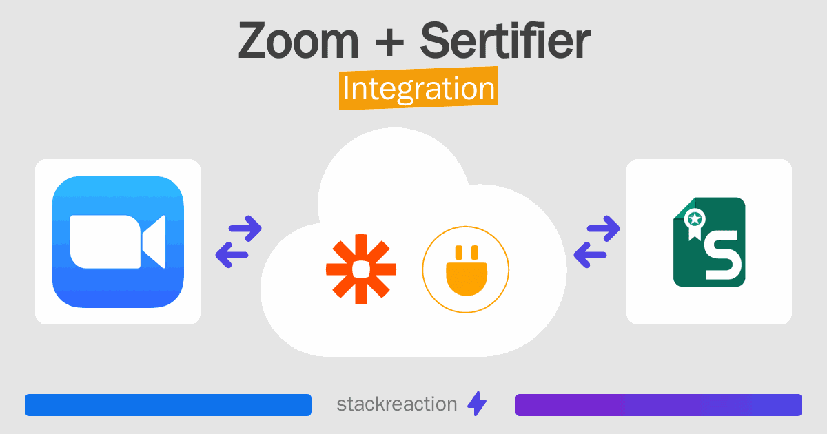 Zoom and Sertifier Integration