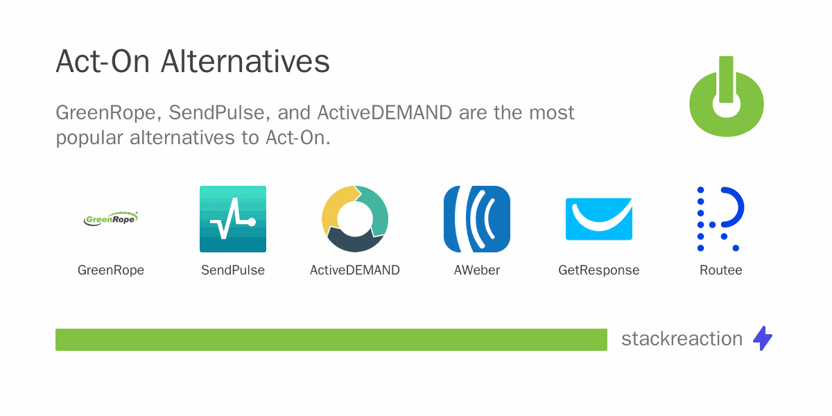 Act-On alternatives