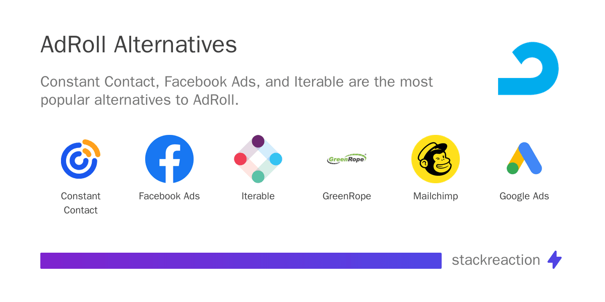 AdRoll alternatives