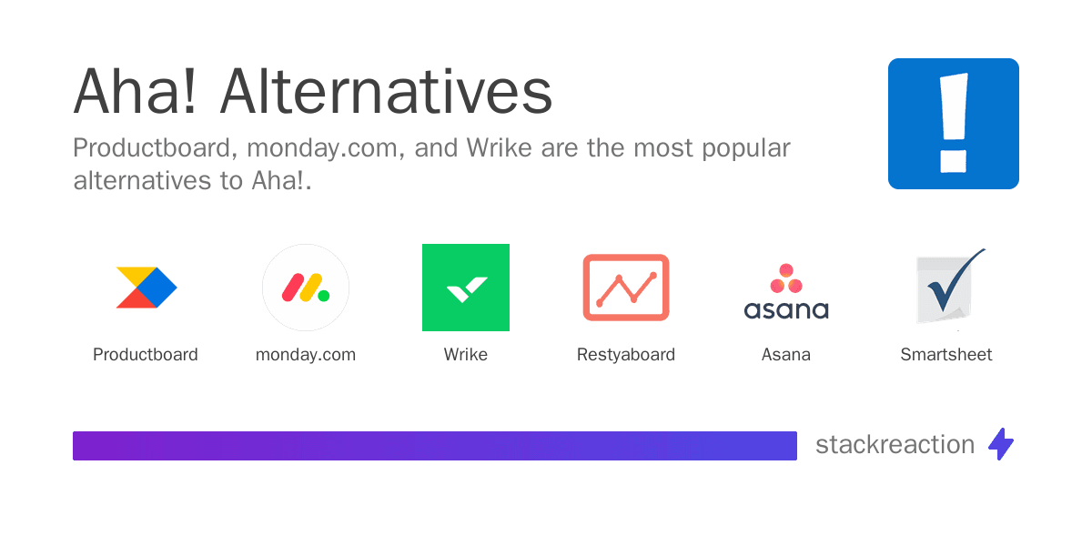 Aha! alternatives