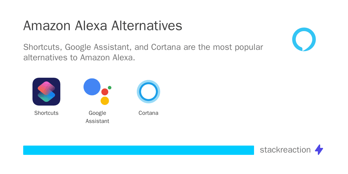 Amazon Alexa alternatives