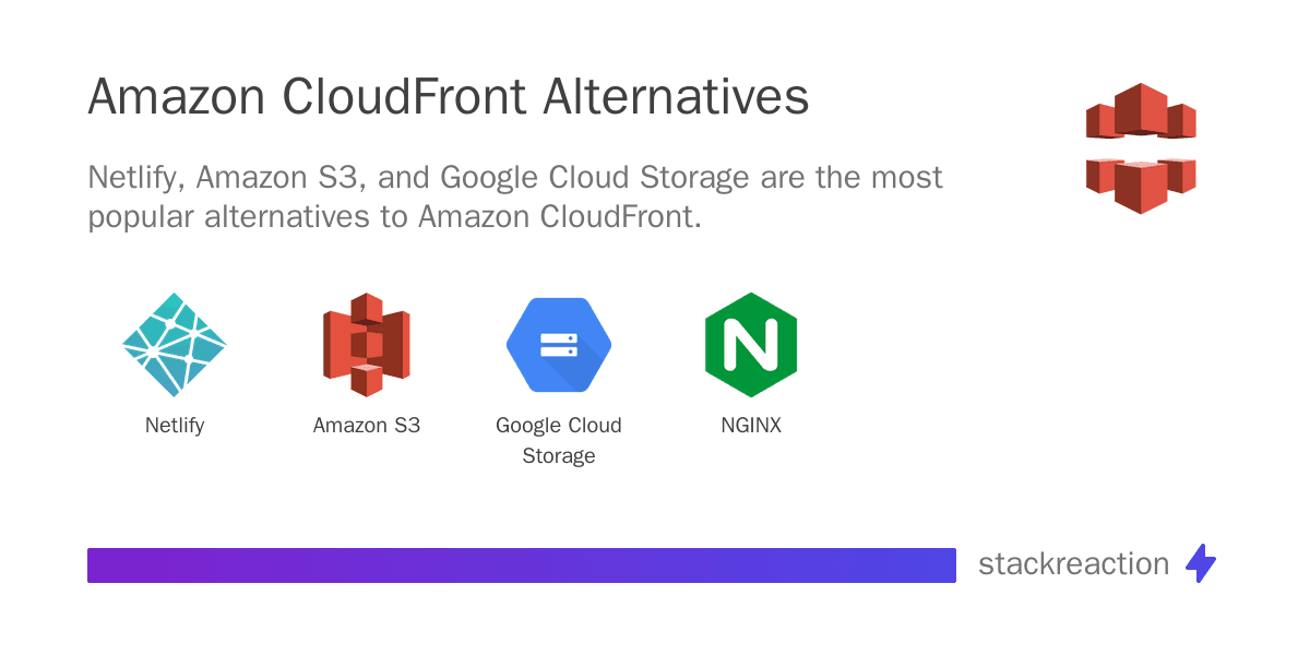 Amazon CloudFront alternatives