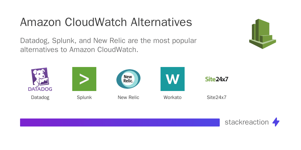 Amazon CloudWatch alternatives