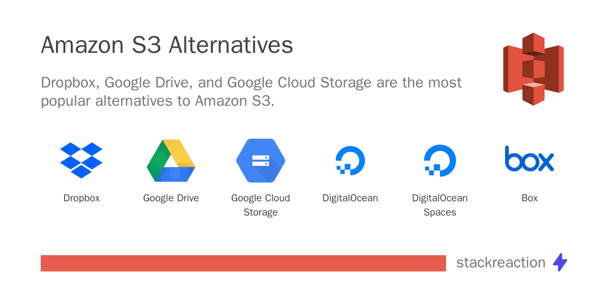 Amazon S3 alternatives
