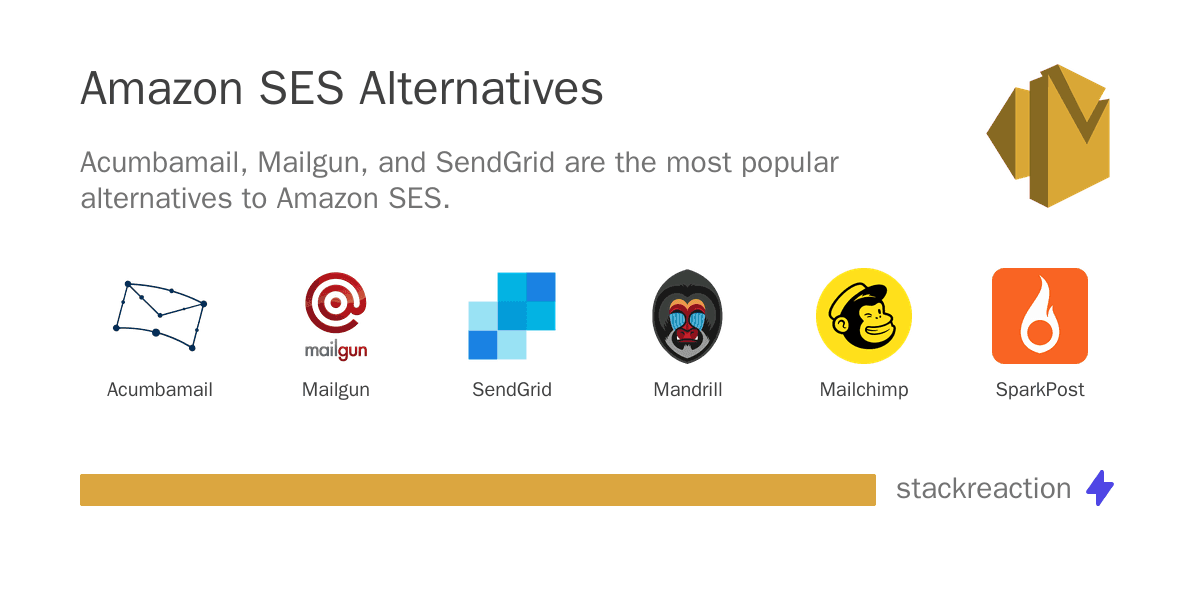 Amazon SES alternatives