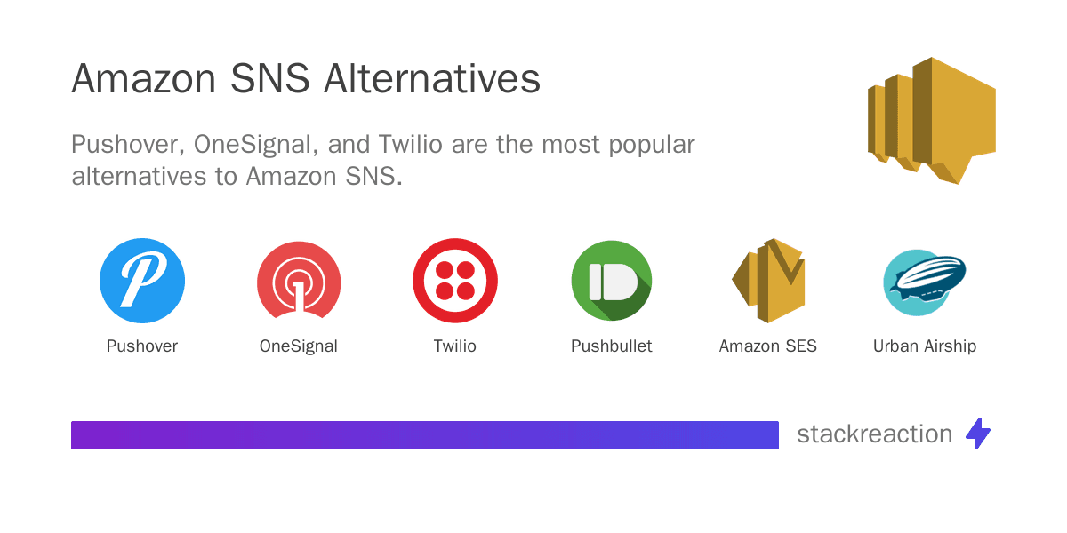 Amazon SNS alternatives