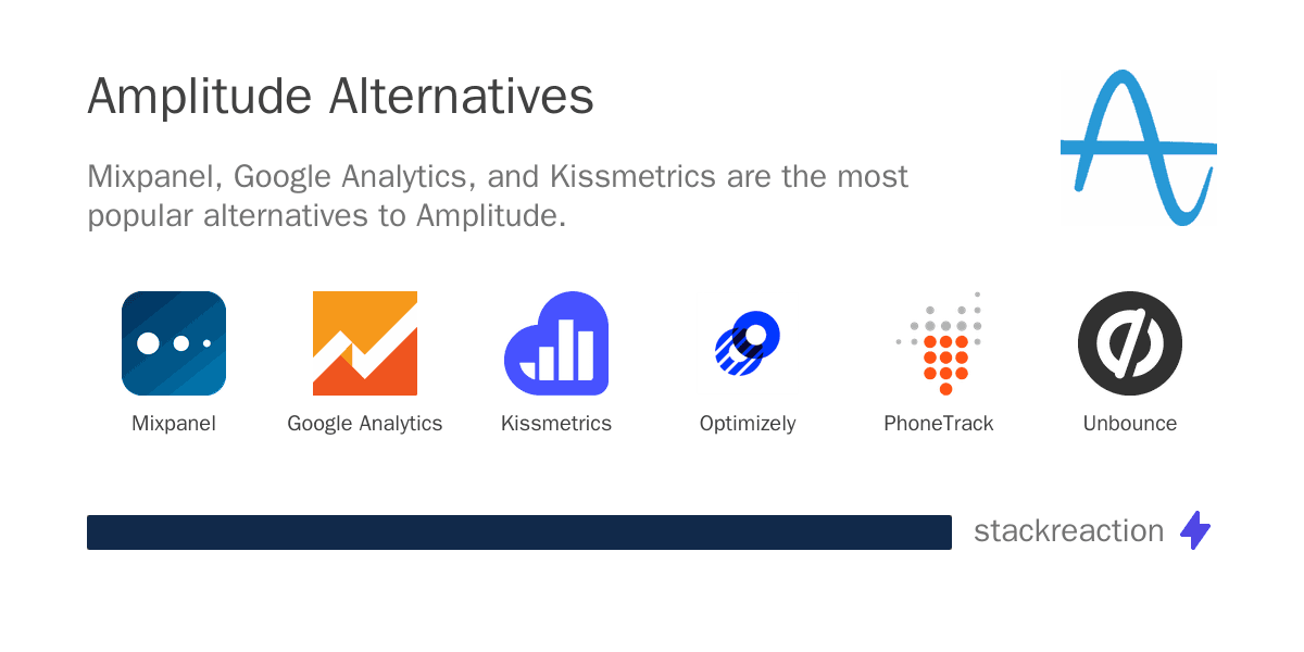 Amplitude alternatives