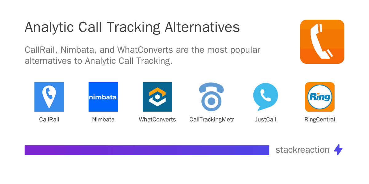 Analytic Call Tracking alternatives