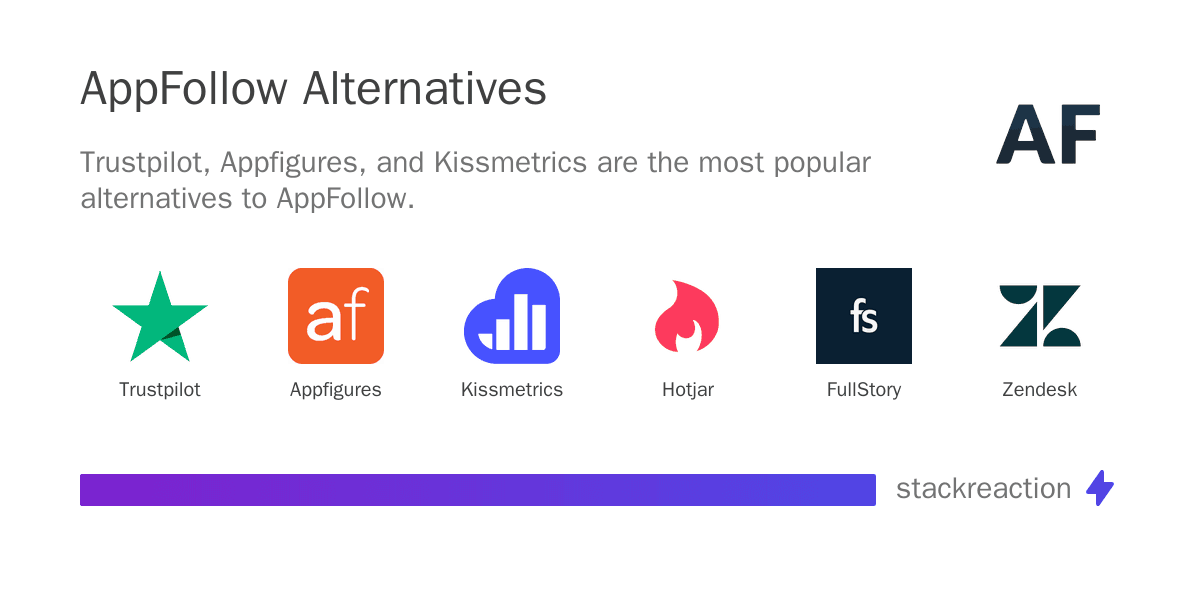 AppFollow alternatives