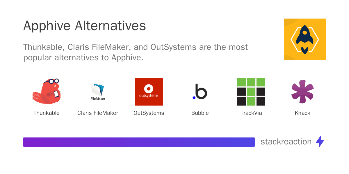 Apphive alternatives