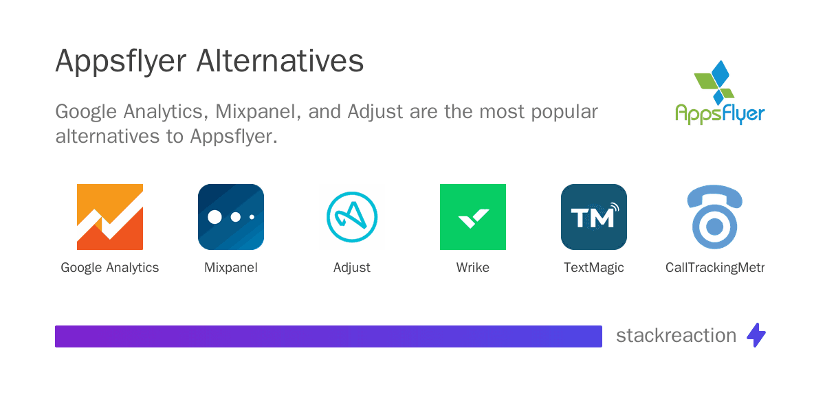 Appsflyer alternatives