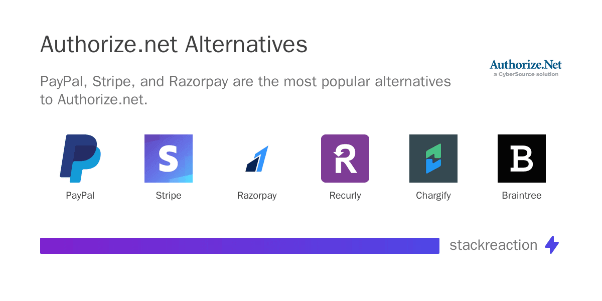 Authorize.net alternatives