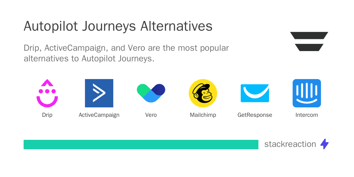 Autopilot Journeys alternatives