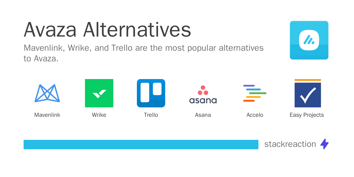 Avaza alternatives