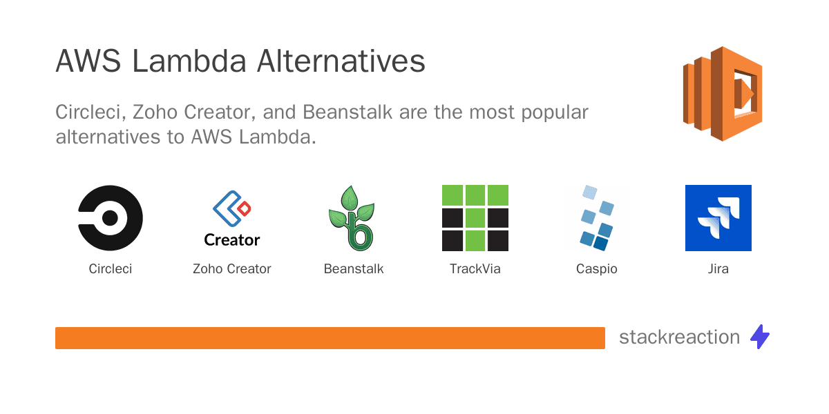 AWS Lambda alternatives