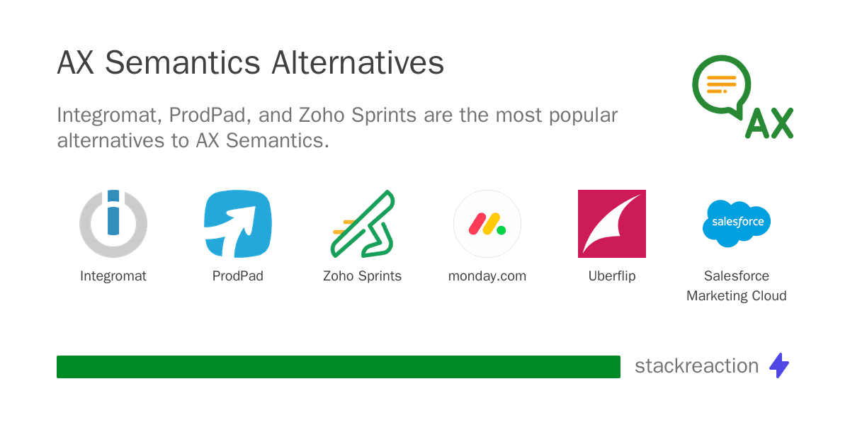 AX Semantics alternatives