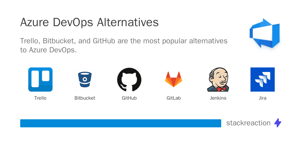 Azure DevOps alternatives