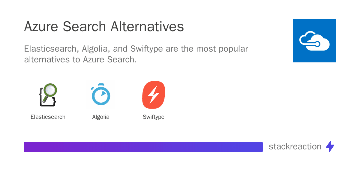Azure Search alternatives