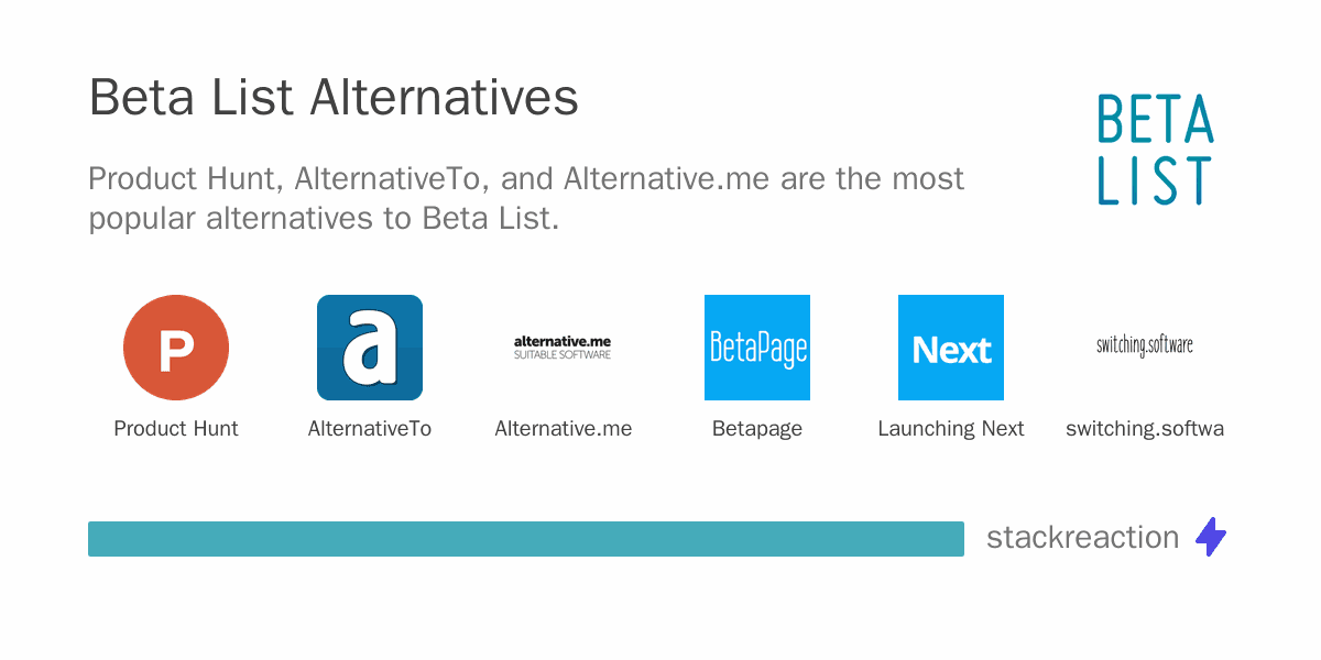 Beta List alternatives