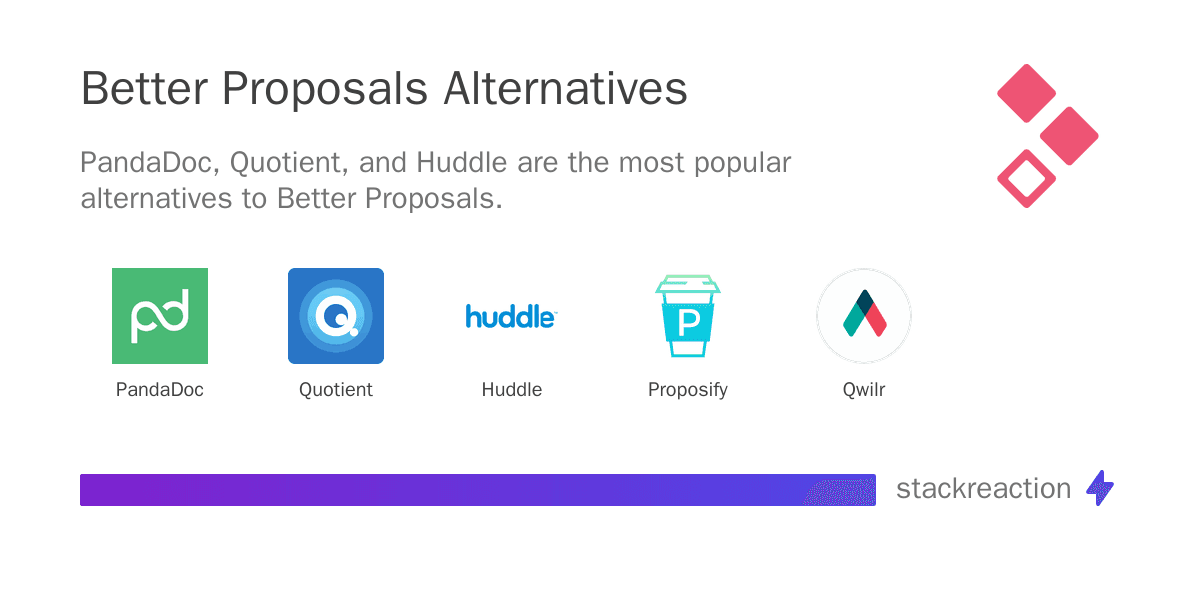 Better Proposals alternatives