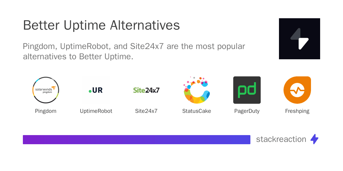 Better Uptime alternatives