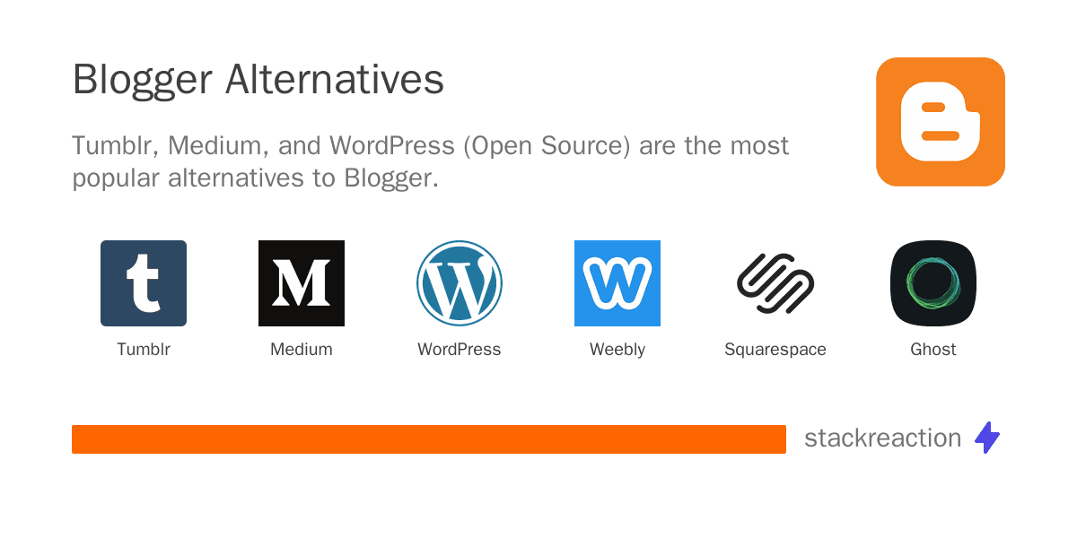 Blogger alternatives