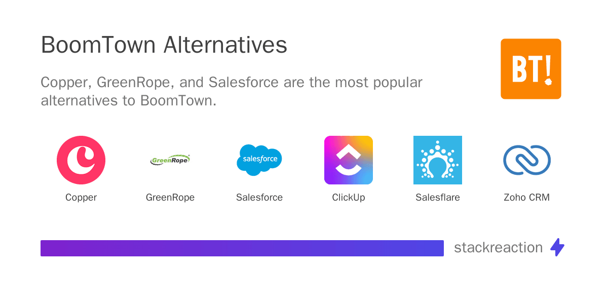 BoomTown alternatives