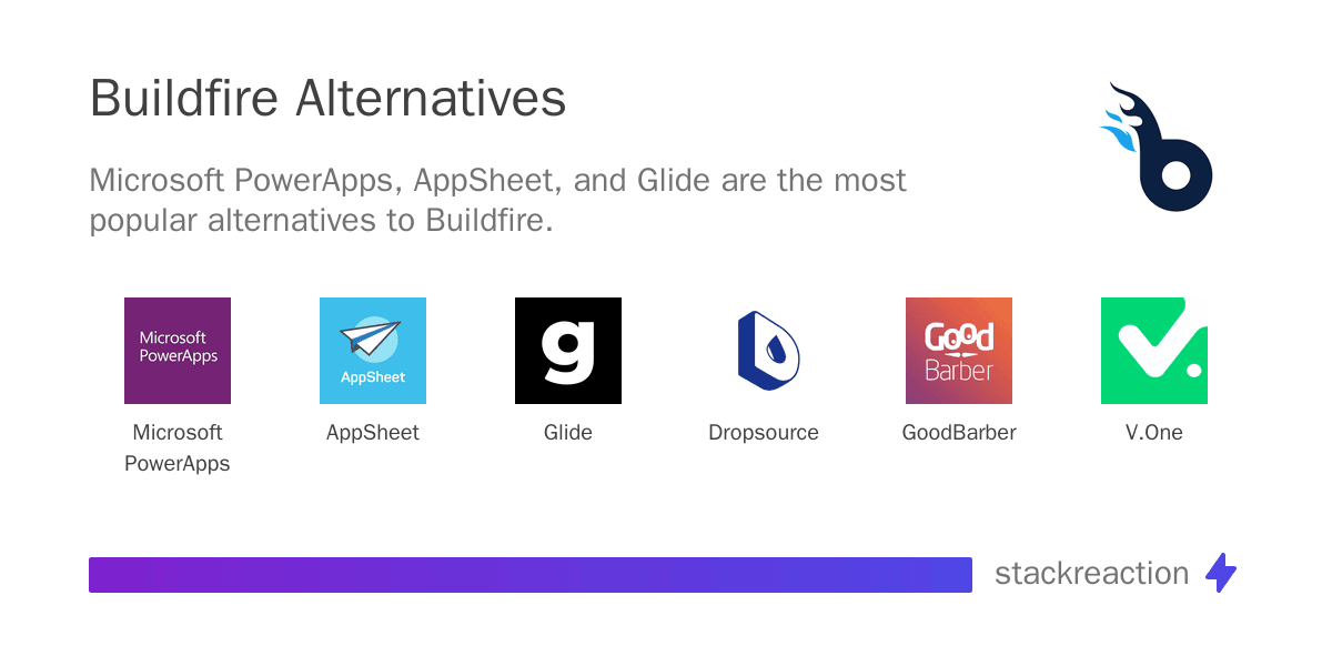 Buildfire alternatives