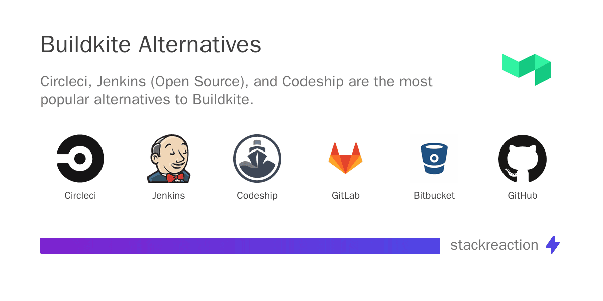 Buildkite alternatives